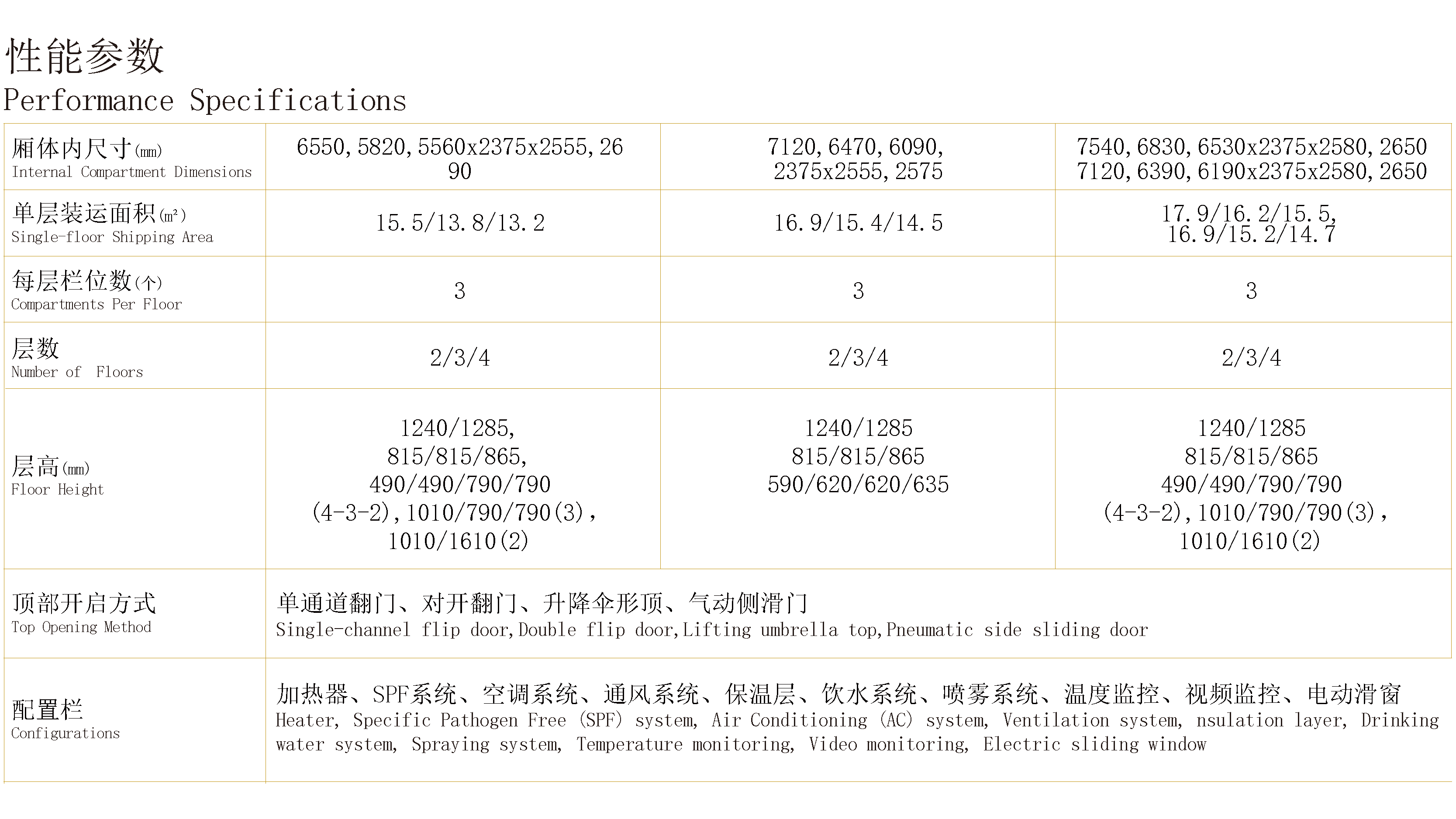 6.8-7.6米畜（雏）禽运输车