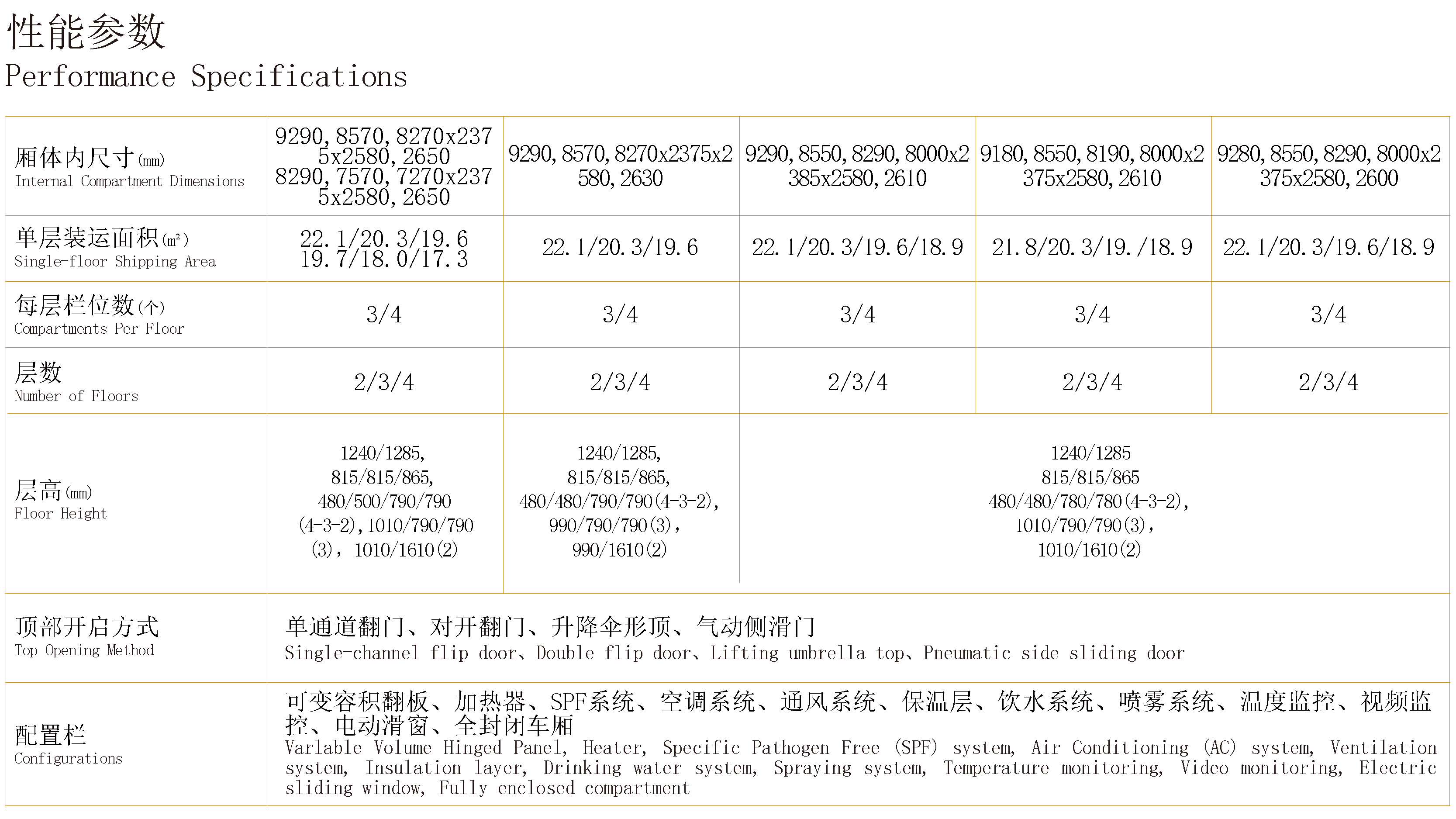 9.6米畜（雏）禽运输车